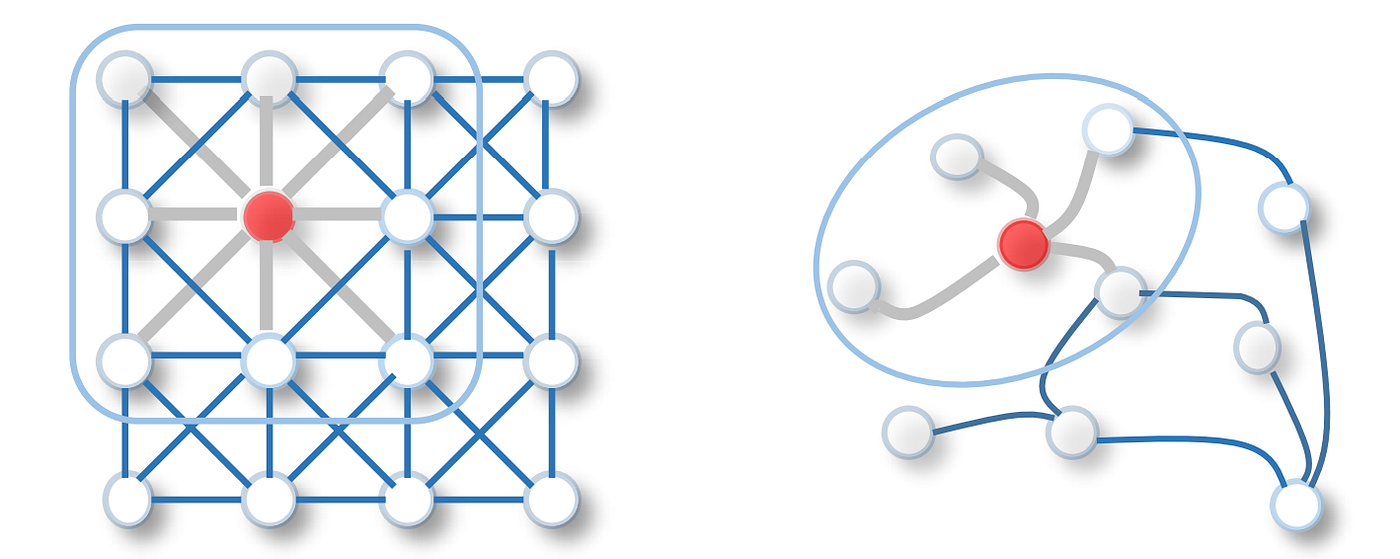 GCNs similar to CNNs